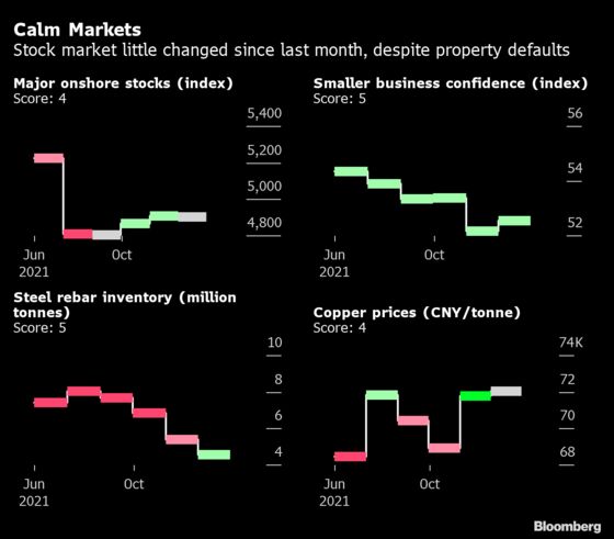 China’s Property-Led Economic Slowdown Shows No Signs of Ending