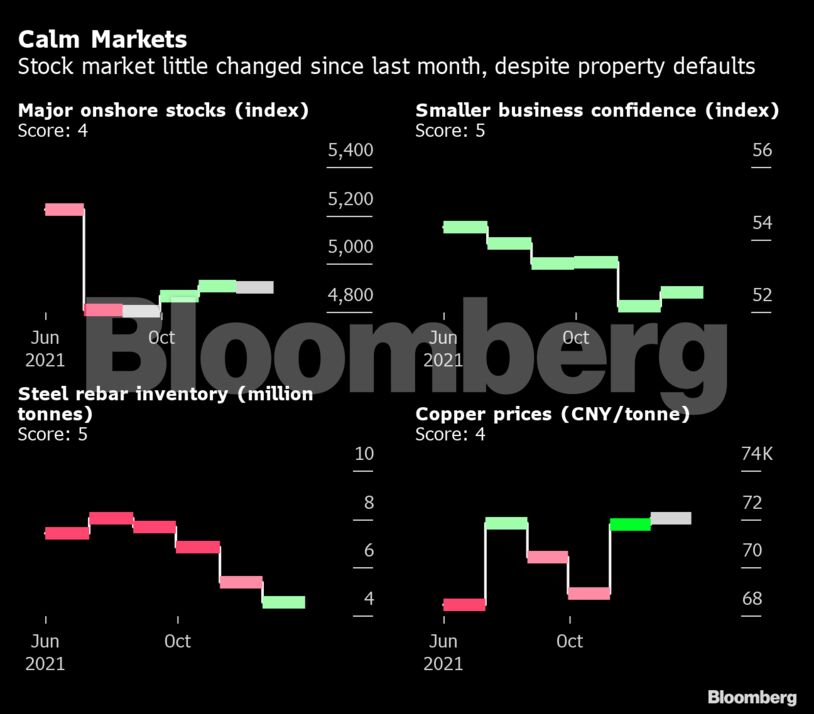 Calm Markets