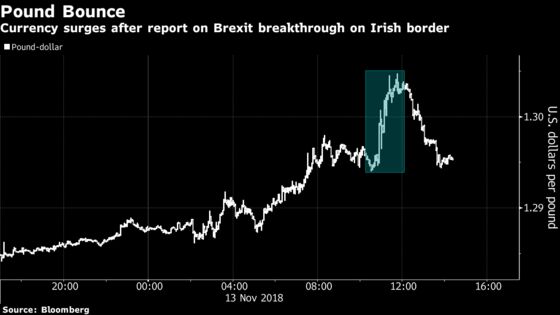 Pound Surges, Gilts Slide on Signals of Brexit Breakthrough