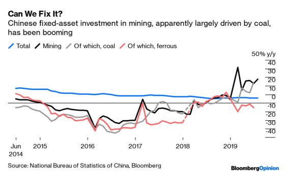 China’s Slumping, So What’s Up With Coal?