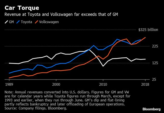 Japan's New Era Comes After Three Decades of Economic Change