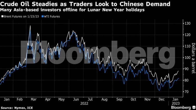 Crude Oil Steadies as Traders Look to Chinese Demand | Many Asia-based investors offline for Lunar New Year holidays
