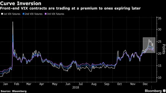 It's America First in Volatility Land With Anomalies Galore