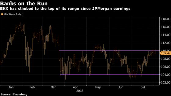 There’s Danger in the Air as Earnings Beats Expire: Taking Stock