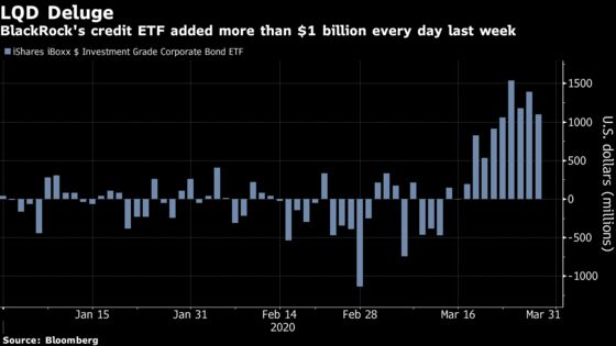 A Big Fed-Driven Bet on BlackRock ETF Gets a Contrarian Warning