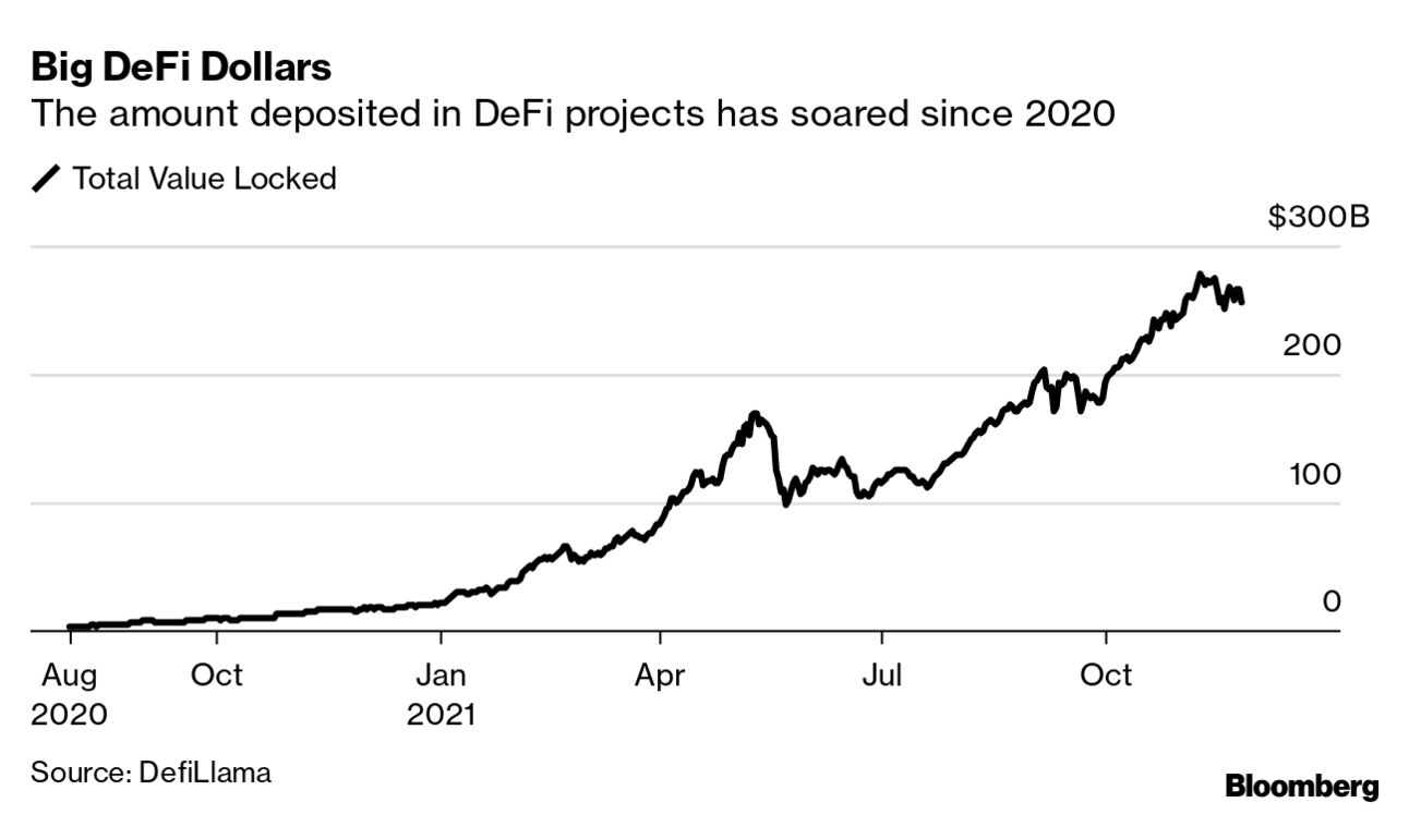Steve Cohen-Backed Radkl Hires DeFi Trader Aaron Lammer - Bloomberg