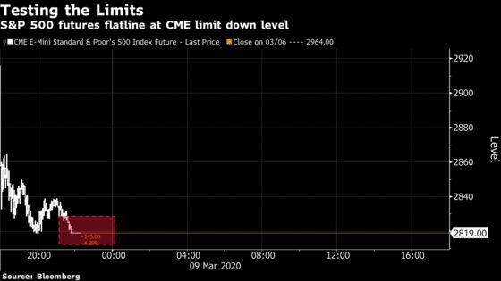 Limit-Down Trading in U.S. Stock Futures Points to Rough Open