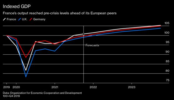 For Macron and France, It’s the Economy, Stupide