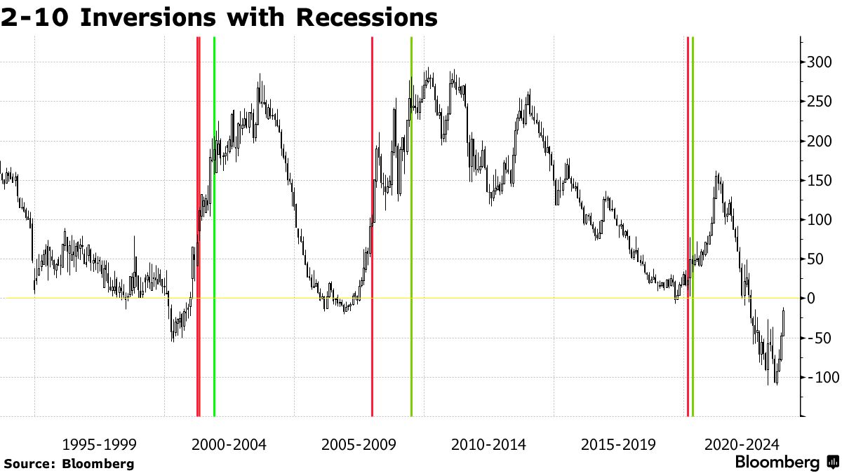 Will Hong Kong Recession Kick Start a Sustainable Second-hand