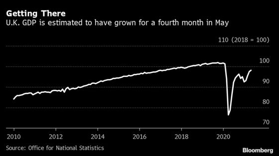 Chip Shortage Weighs on U.K.’s Recovery as Car Output Plunges