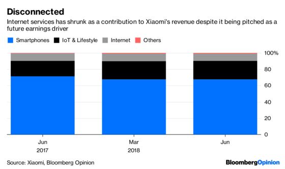 Hey Xiaomi, Maybe Your Future Really Is in Smartphones