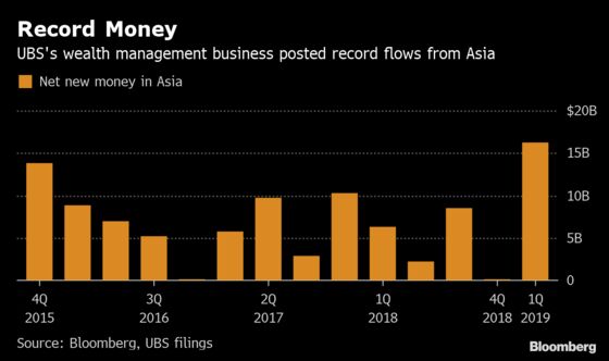 Rich Asians Help to Rescue UBS's First Quarter