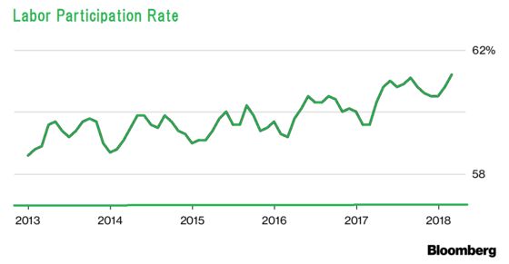 A Jump in Japan Wages Gives Hope as Inflation and Growth Slow