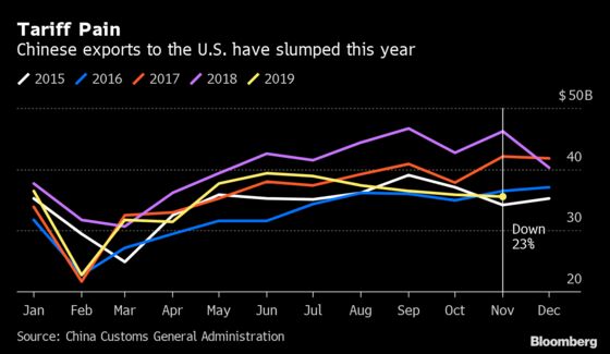 Trump’s China Deal Flirts With the Curse of a Phase One and Done