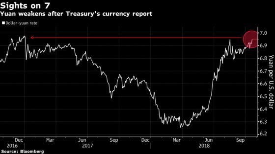 Treasury’s Currency Report Seen as China's Final Warning