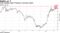 Yuan weakens after Treasury's currency report