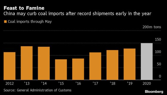 China Clampdown on Coal Imports Looms After Record Buying Spree