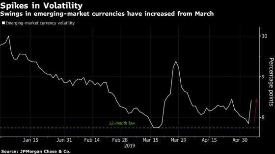 Emerging-Market Bull Who Saw Volatility Return Says It’s Time to Buy