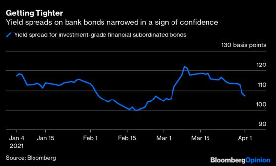 The Number of the Week Is $100 Billion