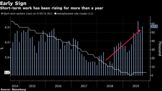 German Manufacturing Job Losses Top 100,000 With Daimler Cuts