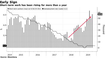 Job Cuts At German Companies Are Increasing Bloomberg