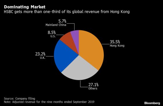HSBC Walks Tricky Political Tightrope Between Hong Kong and Beijing
