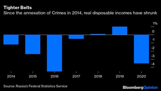Vladimir Putin's Strategy Is All About Himself