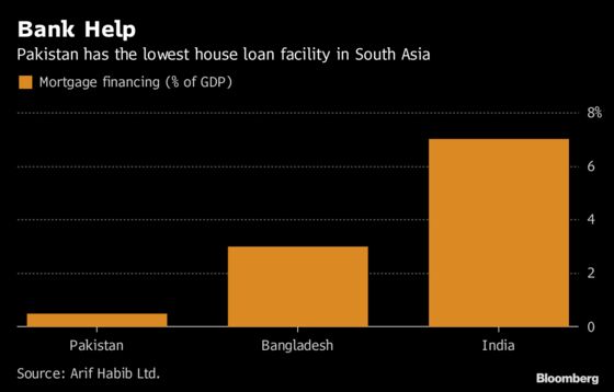 Urban Housing Crisis Deepens With Pakistan's Financial Woes