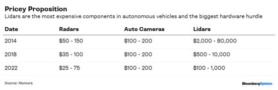 The Race to Autonomy May Be Won in China