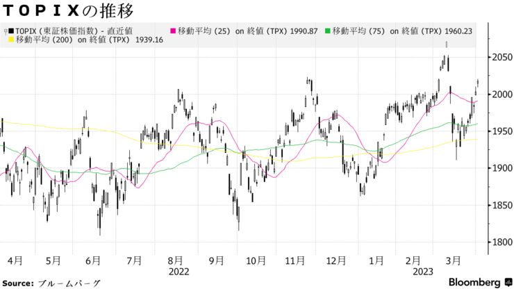 ＴＯＰＩＸの推移