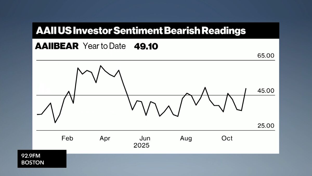 Tech Giants Fuel Wall Street's Cautious Comeback