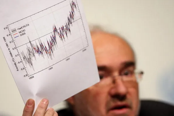 Are you sure that chart isn't upside down?
