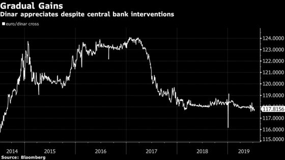 Getting the Jump on World’s Big Economies, Serbia Cuts Rates