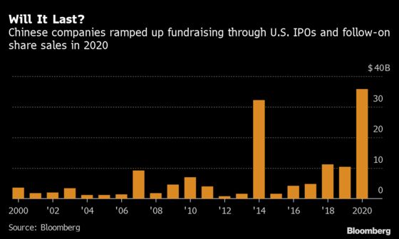 China Delistings Threaten $144 Billion U.S. Fundraising Boom