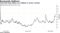 China junk bond yields are at highest in nearly a decade