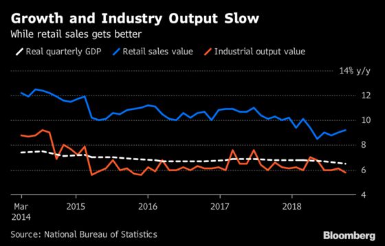 China's Economy Slows Amid Darker Outlook at Home and Abroad