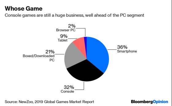 Qualcomm Raises China Game as Sony, Nintendo Dawdle