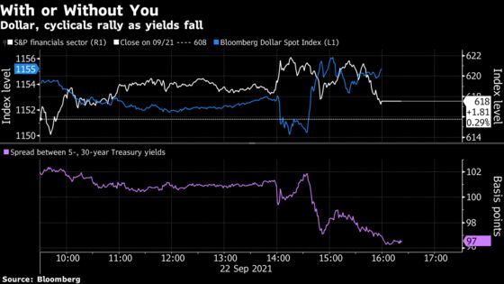 Reflation Trade Roars Back Without the Yield Curve’s Buy-In