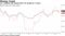 U.S. inflation has missed Fed's 2% target for 7 years