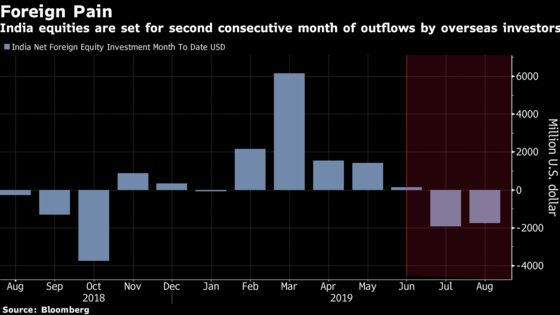 Indian Stocks Back on Some Foreign Radars After Policy Moves