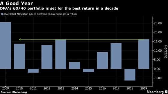 Records Set, Billions Minted: It Will Be Hard to Top 2019 Stocks