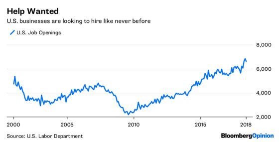 The U.S. Economy Deserves a Lot More Credit