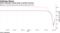 China Huarong's bonds jump to partial recovery