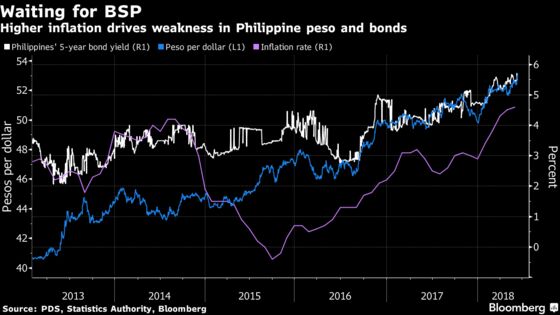 Philippine Peso Needs a More Hawkish Central Bank to Stem Losses