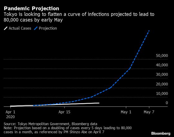 Japan Hopes Longer Holiday Marks End of Virus Lockdown