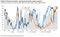 Goldman Valuation Chart