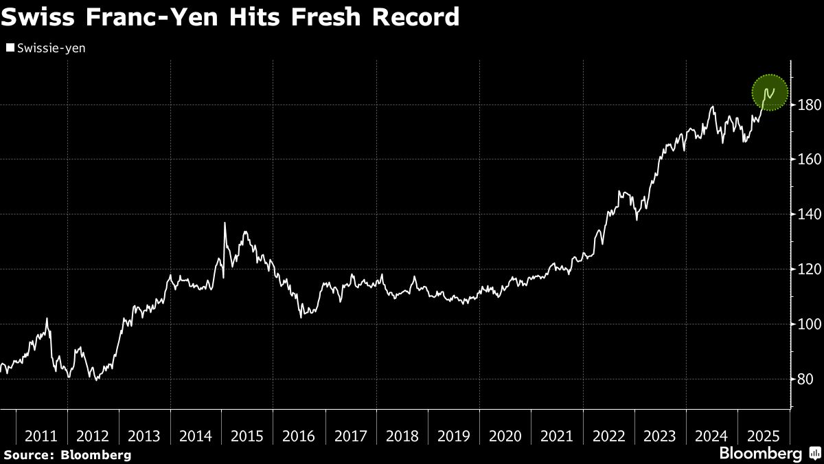 Goldman, BofA Favor Swiss Franc Over Yen as Political Risk Grows