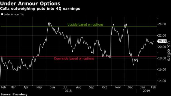 Under Armour Analysts Eye Margins for Proof Efforts Paying Off