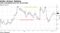 Calls outweighing puts into 4Q earnings