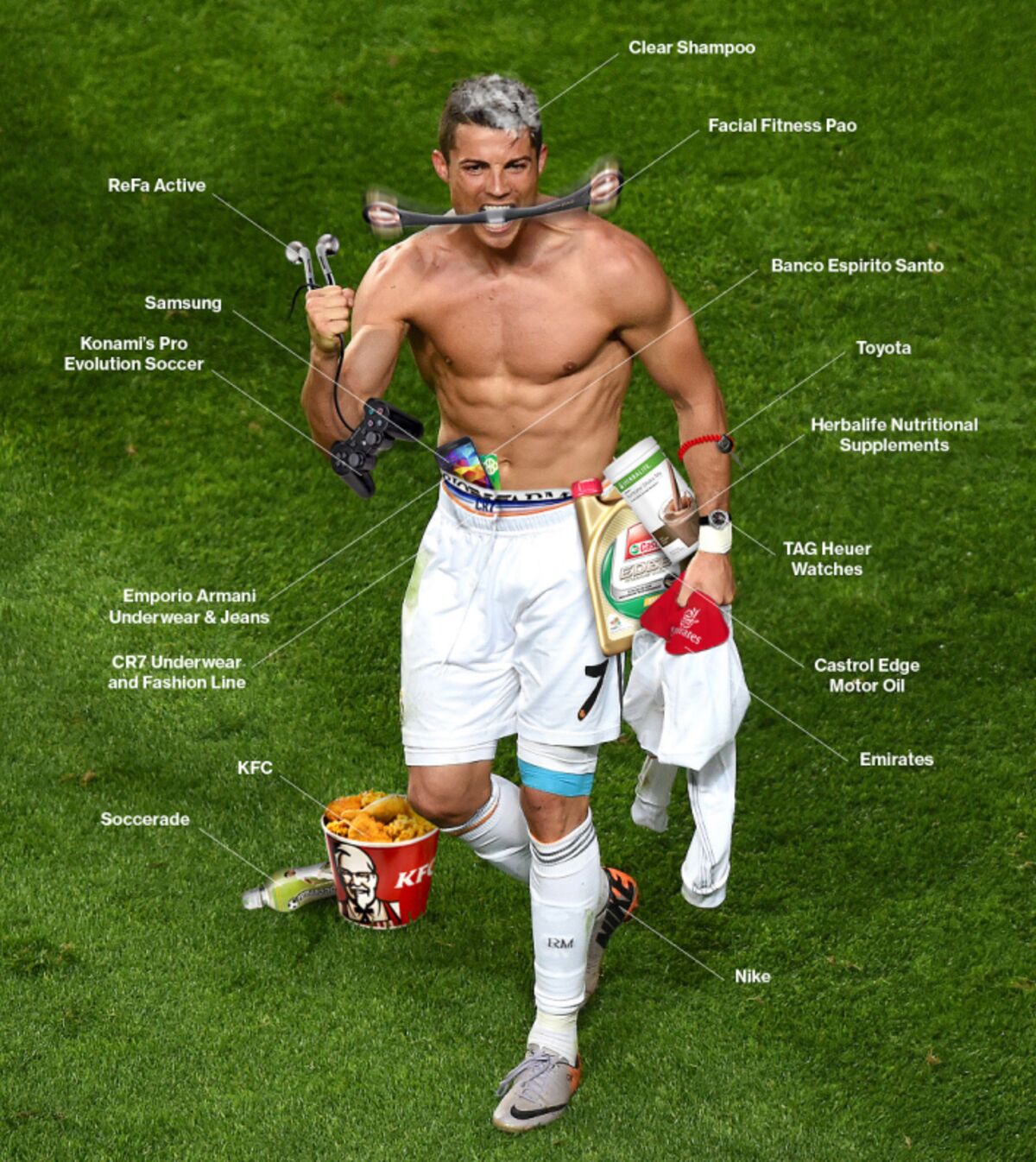 herfst Gelukkig noedels Cristiano Ronaldo's Body Is Fully Sponsored: An Anatomical Guide - Bloomberg